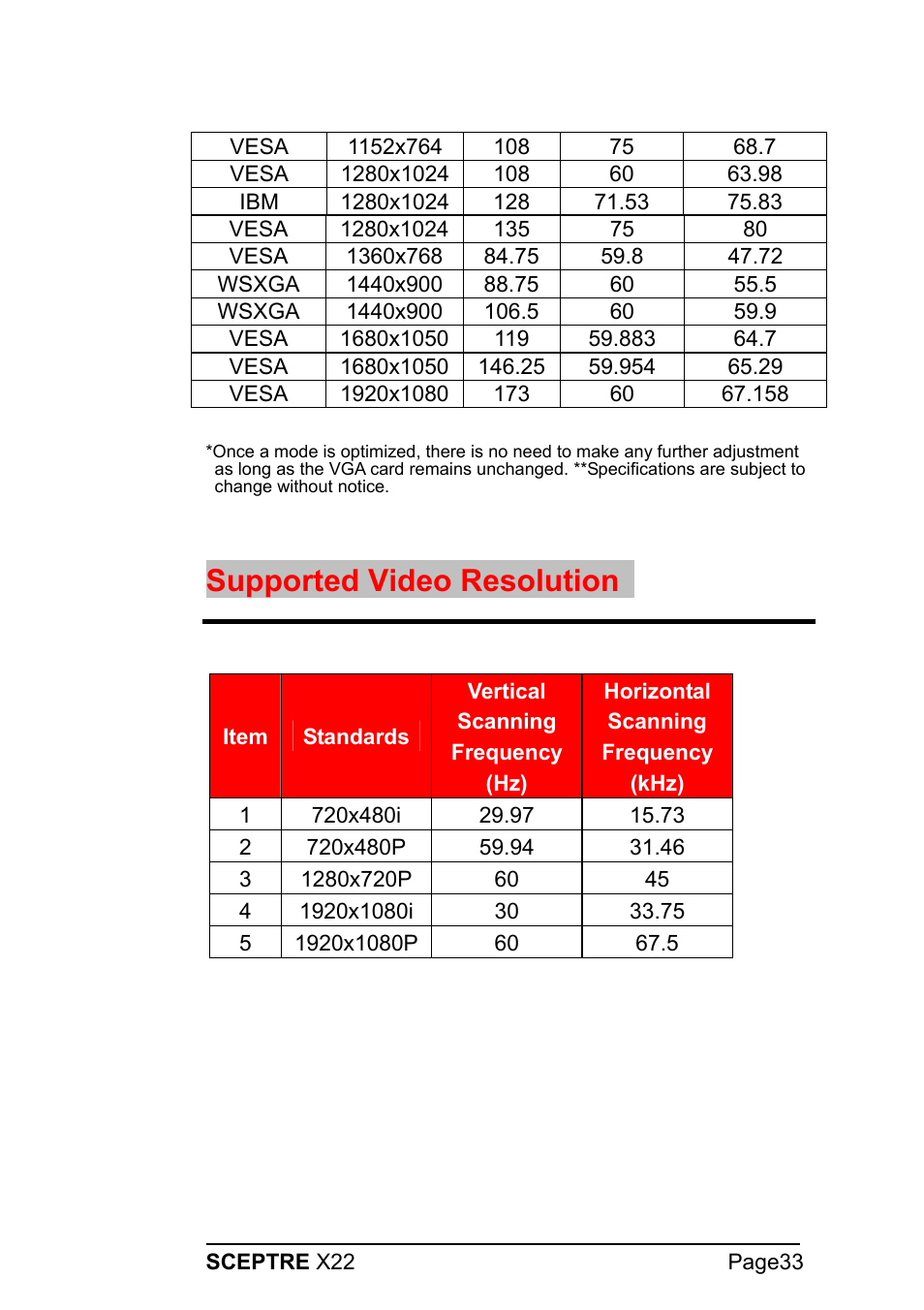 Supported video resolution | Sceptre Technologies X22 User Manual | Page 33 / 44