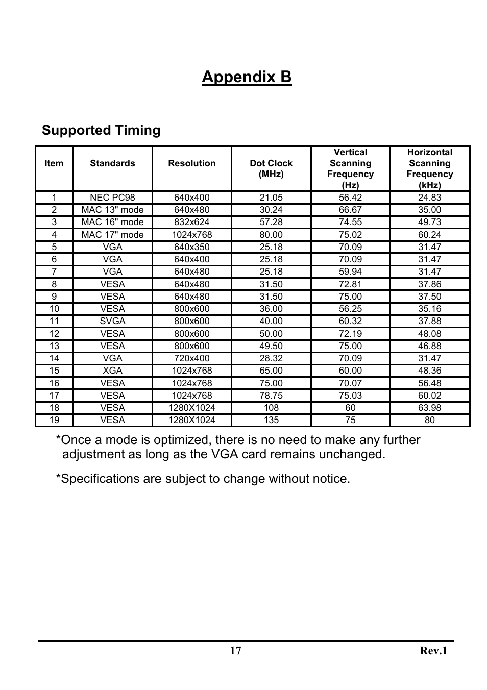 Appendix b, Supported timing, 17 rev.1 | Sceptre Technologies LCD Monitor X9S-NagaV User Manual | Page 21 / 23