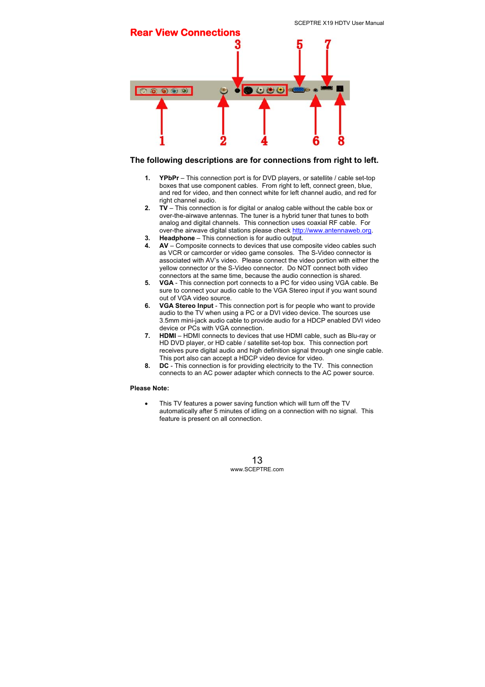 Rear view connections | Sceptre Technologies X19 User Manual | Page 13 / 43