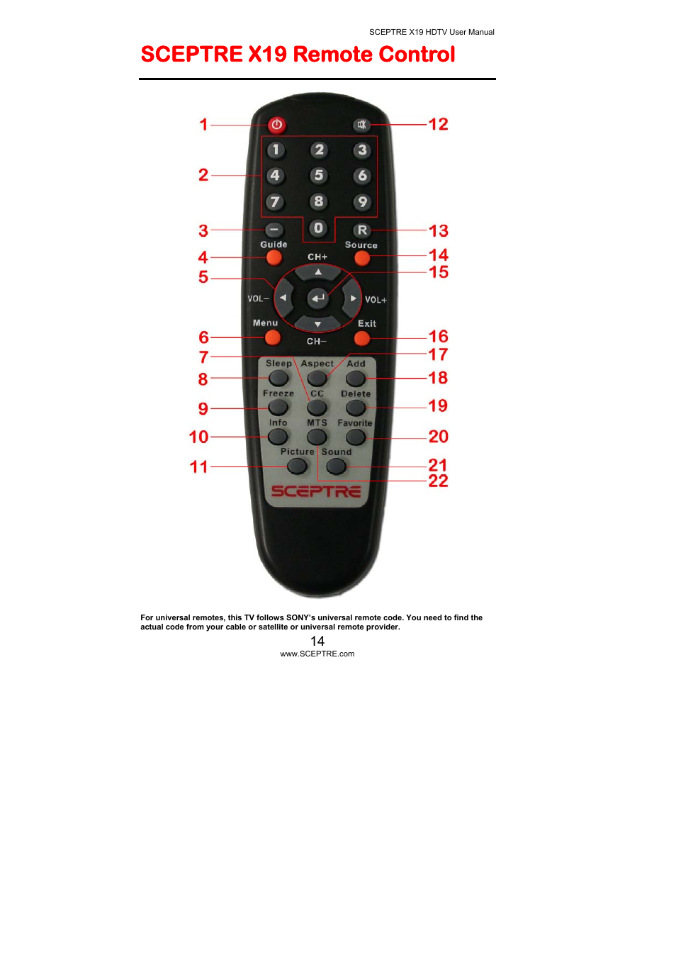 Sceptre x19 remote control | Sceptre Technologies X19 User Manual | Page 14 / 43