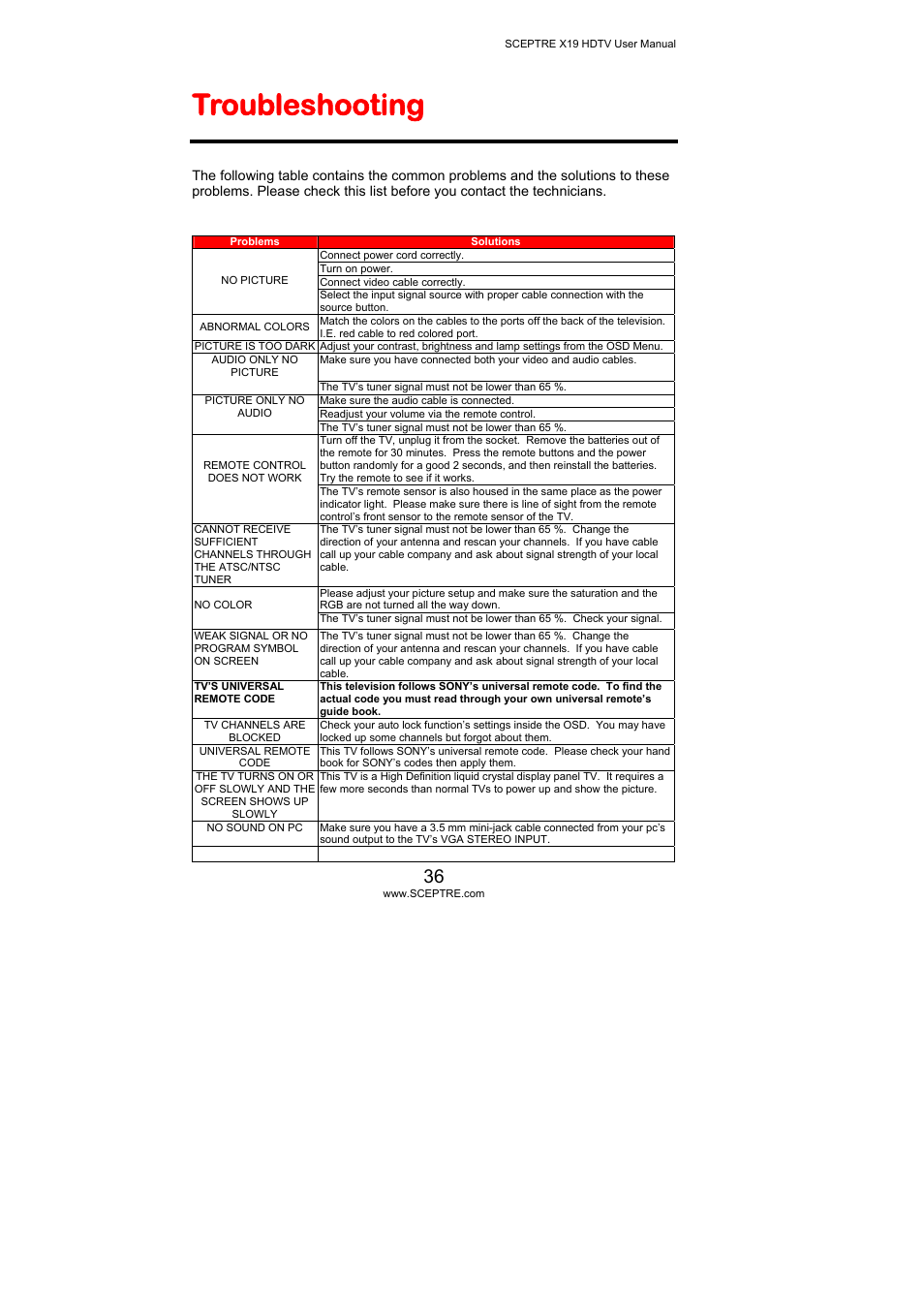 Troubleshooting | Sceptre Technologies X19 User Manual | Page 36 / 43