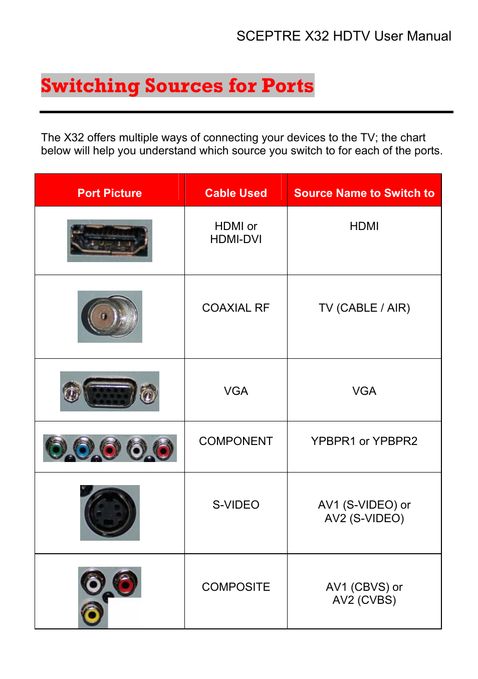 Switching sources for ports | Sceptre Technologies X32 User Manual | Page 22 / 107