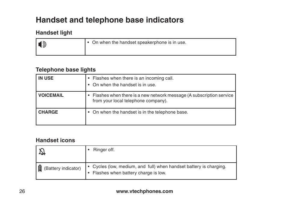 Handset and telephone base indicators | Sharper Image 6031 User Manual | Page 29 / 51