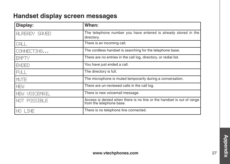 Handset display screen messages, Appendix | Sharper Image 6031 User Manual | Page 30 / 51