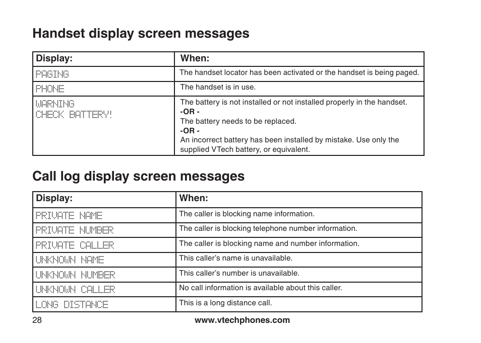 Handset display screen messages, Call log display screen messages | Sharper Image 6031 User Manual | Page 31 / 51