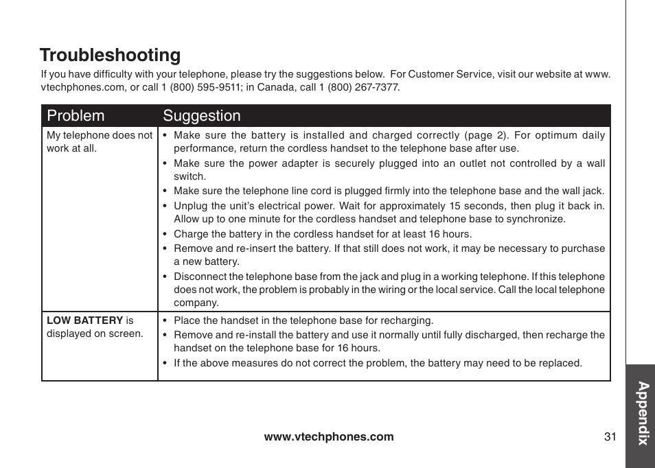 Troubleshooting, Problem suggeston | Sharper Image 6031 User Manual | Page 34 / 51