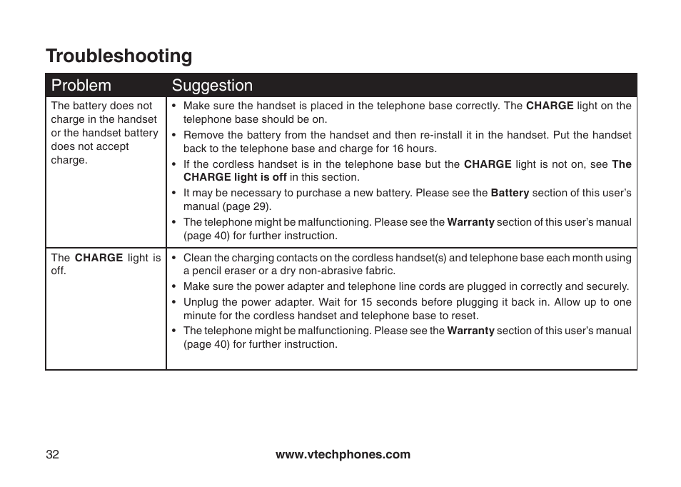 Troubleshooting, Problem suggeston | Sharper Image 6031 User Manual | Page 35 / 51