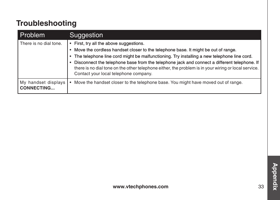 Troubleshooting, Problem suggeston | Sharper Image 6031 User Manual | Page 36 / 51