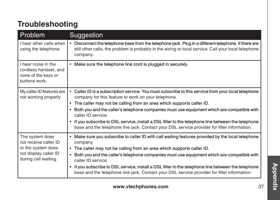 Troubleshooting, Problem suggeston, Appendix | Sharper Image 6031 User Manual | Page 40 / 51