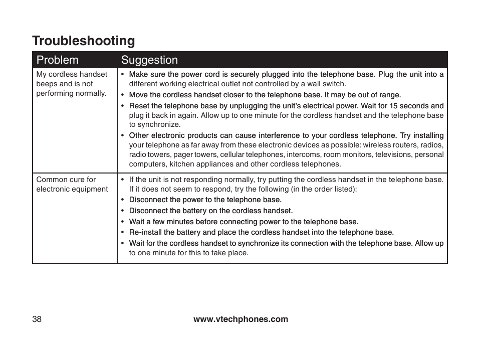 Troubleshooting, Problem suggeston | Sharper Image 6031 User Manual | Page 41 / 51