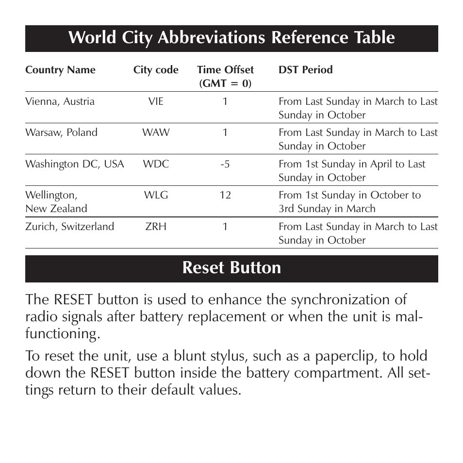 Reset button, World city abbreviations reference table | Sharper Image OQ314 User Manual | Page 28 / 35