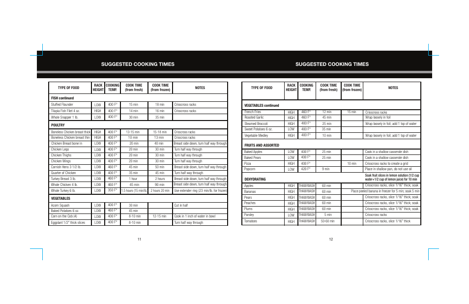 Suggested cooking times | Sharper Image Super Wave Oven 8217SI User Manual | Page 7 / 8
