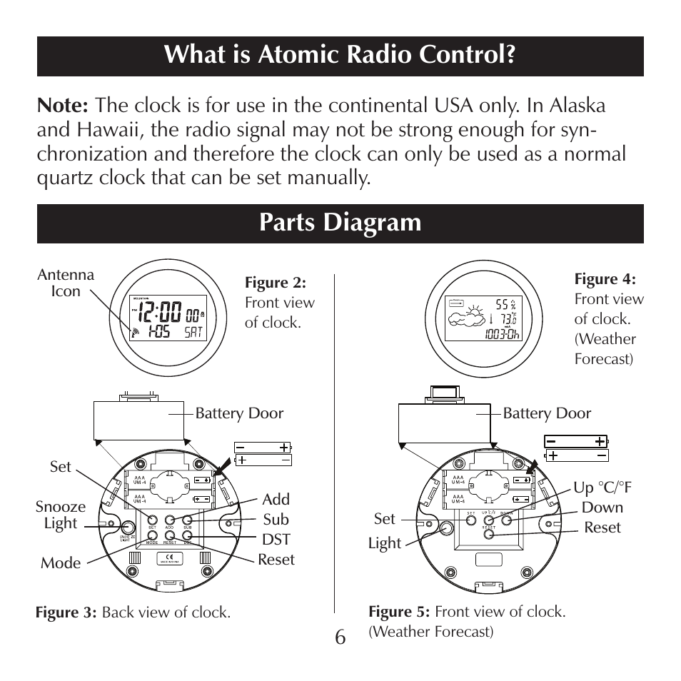 Parts diagram, What is atomic radio control | Sharper Image SN004 User Manual | Page 6 / 20