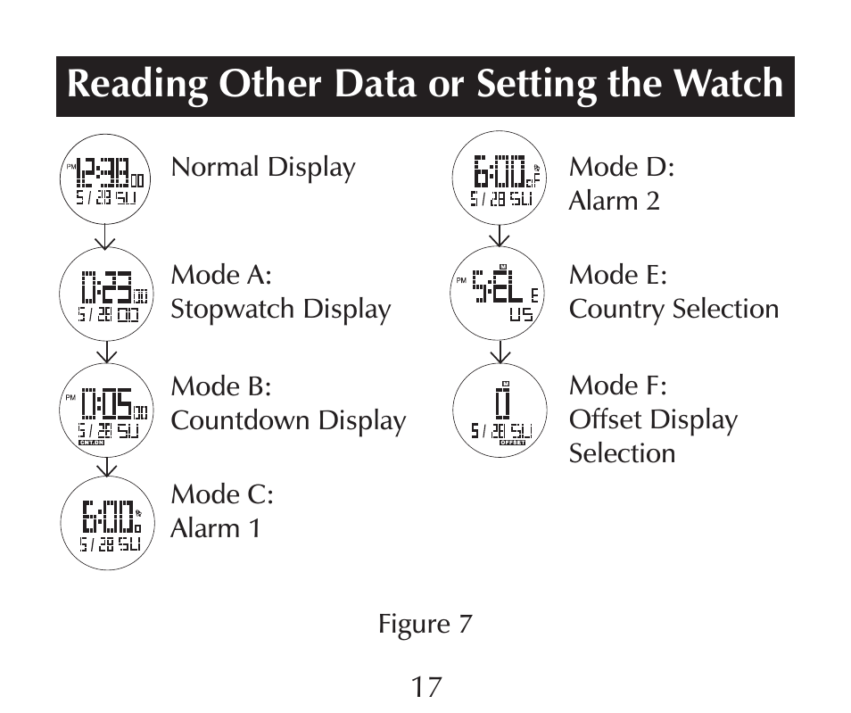 Reading other data or setting the watch | Sharper Image SN005 User Manual | Page 17 / 28