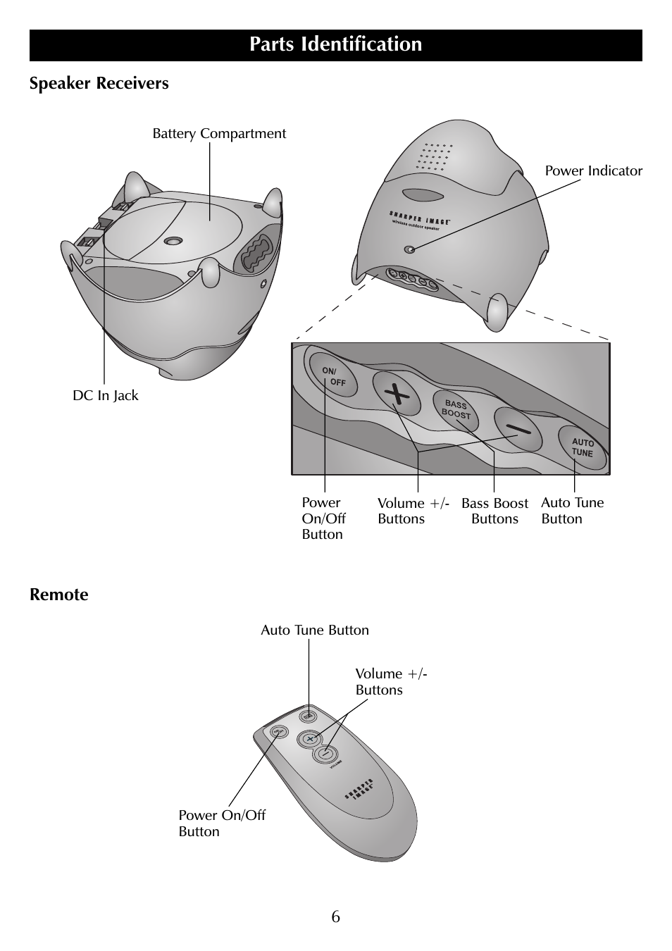 Parts identification | Sharper Image SR277 User Manual | Page 6 / 12