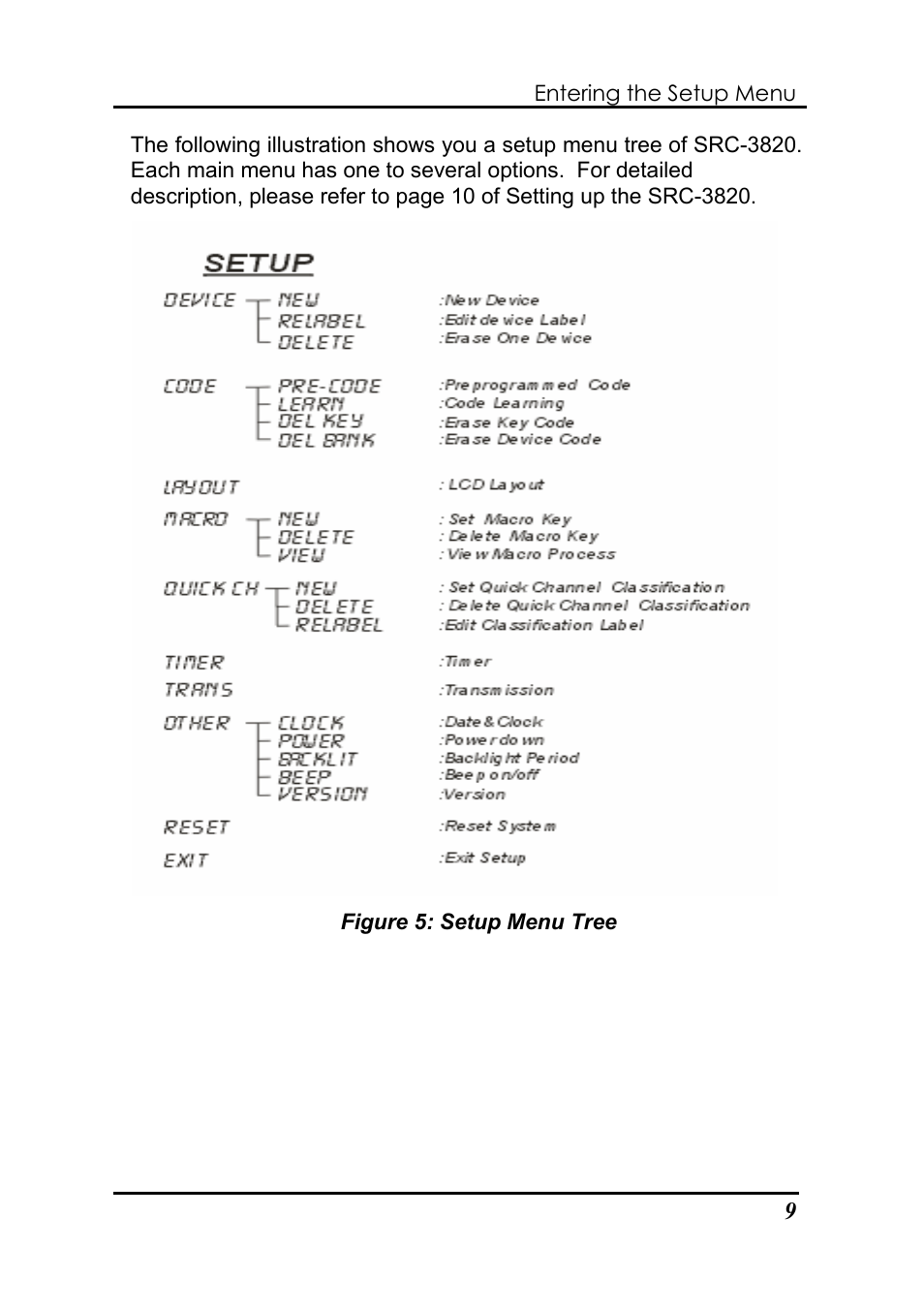 Sunwave Tech. SRC-3820 User Manual | Page 15 / 51