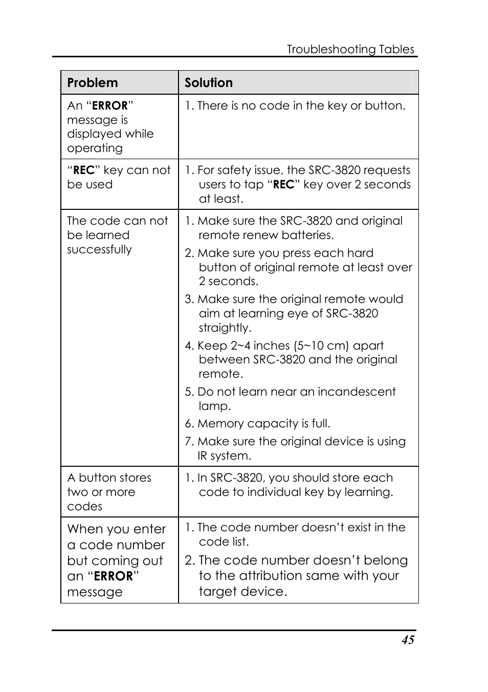 Sunwave Tech. SRC-3820 User Manual | Page 51 / 51