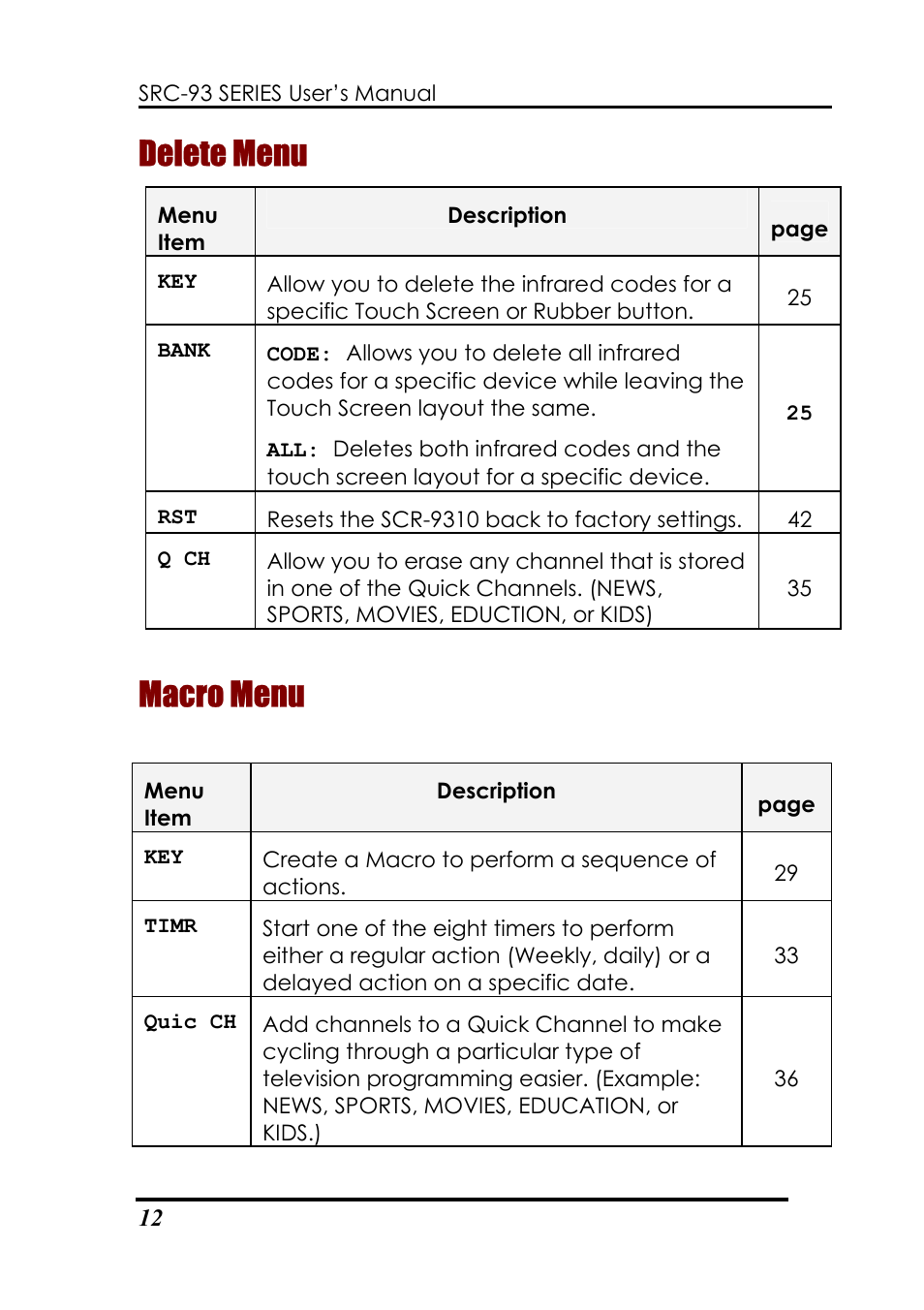 Delete menu, Macro menu | Sunwave Tech. SRC-3310/9320 User Manual | Page 16 / 51