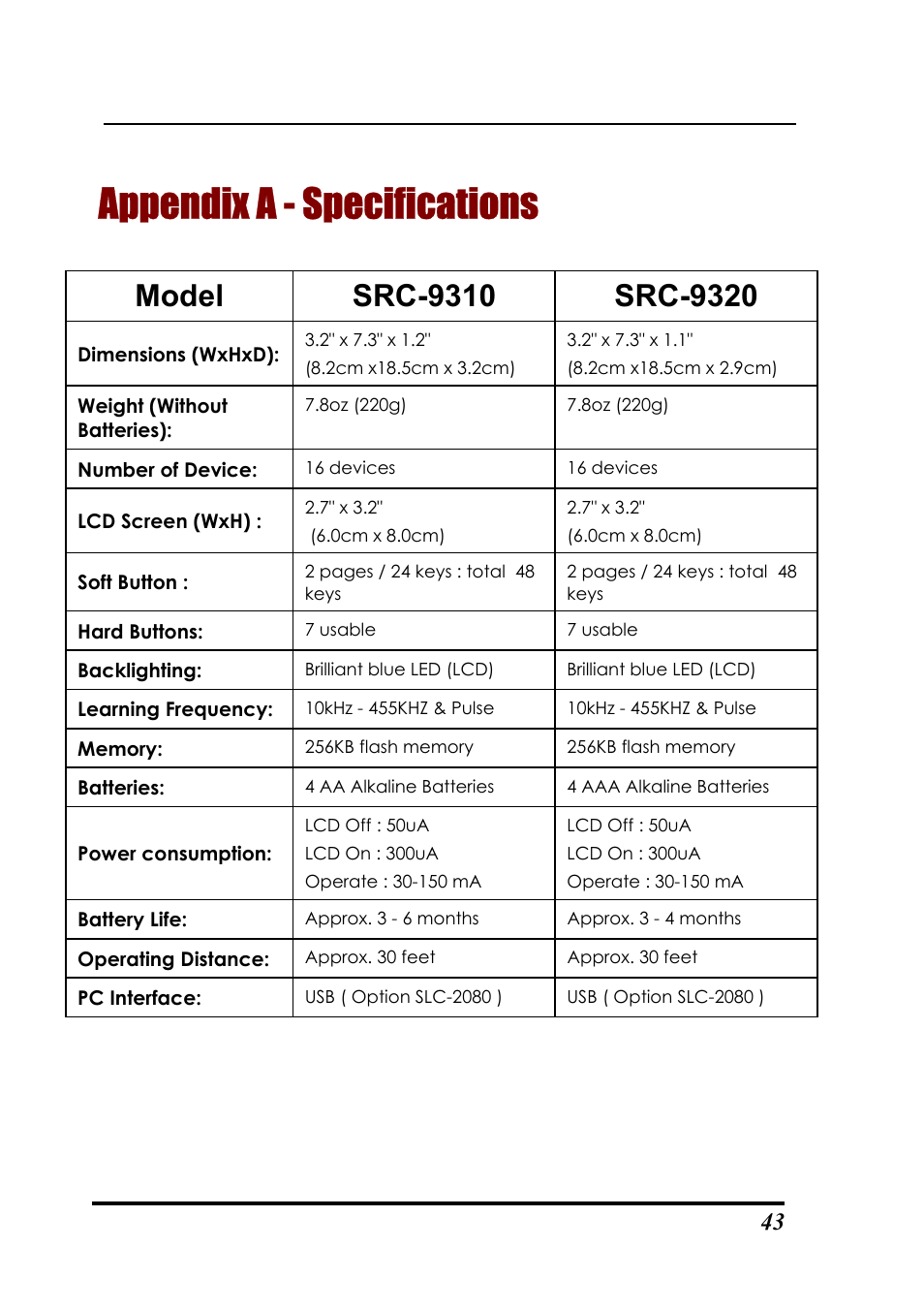 Appendix a - specifications | Sunwave Tech. SRC-3310/9320 User Manual | Page 47 / 51