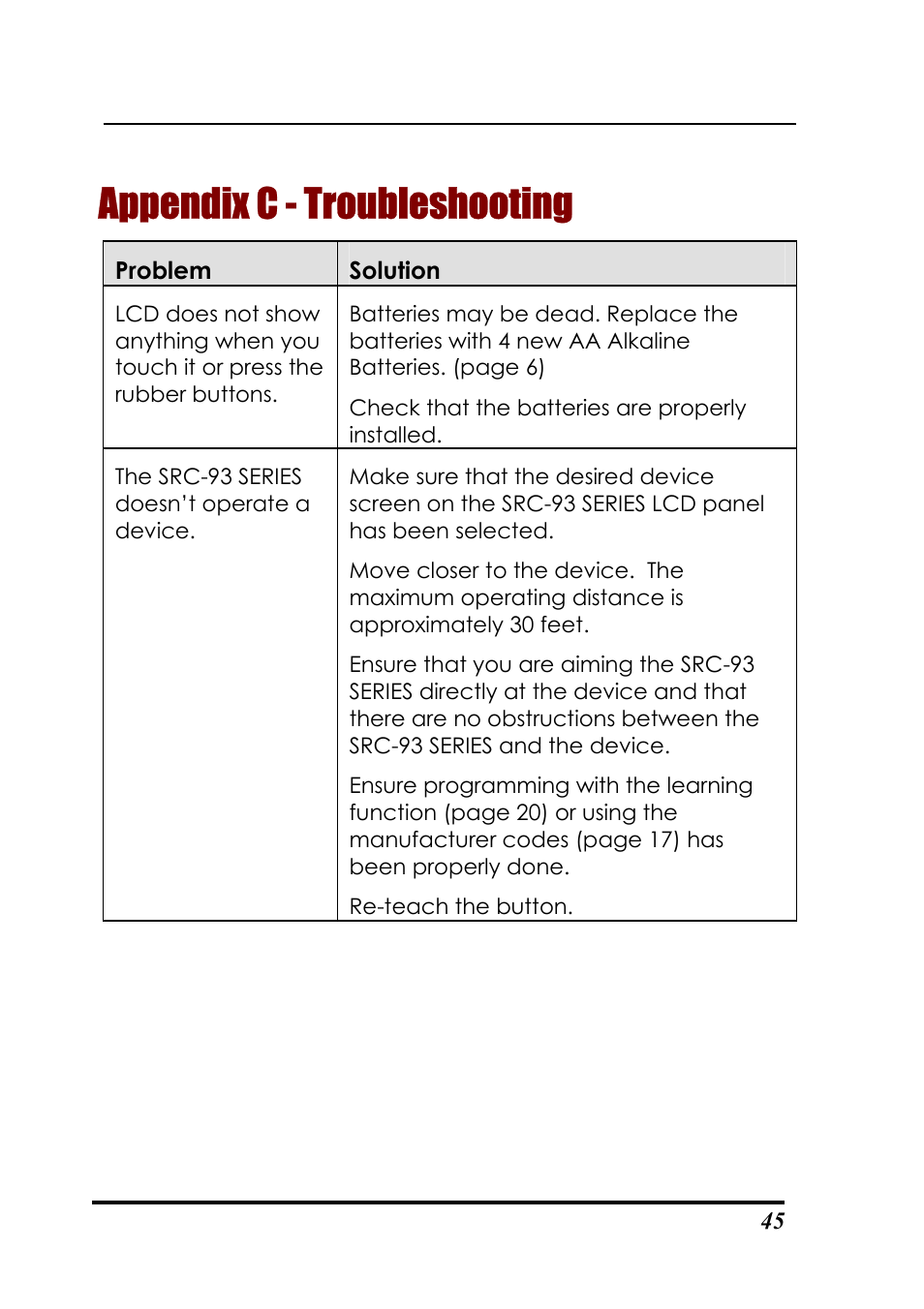 Appendix c - troubleshooting | Sunwave Tech. SRC-3310/9320 User Manual | Page 49 / 51