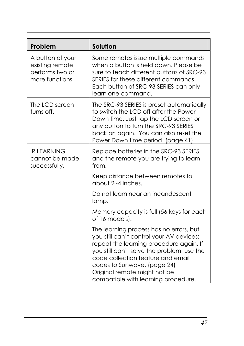 Sunwave Tech. SRC-3310/9320 User Manual | Page 51 / 51