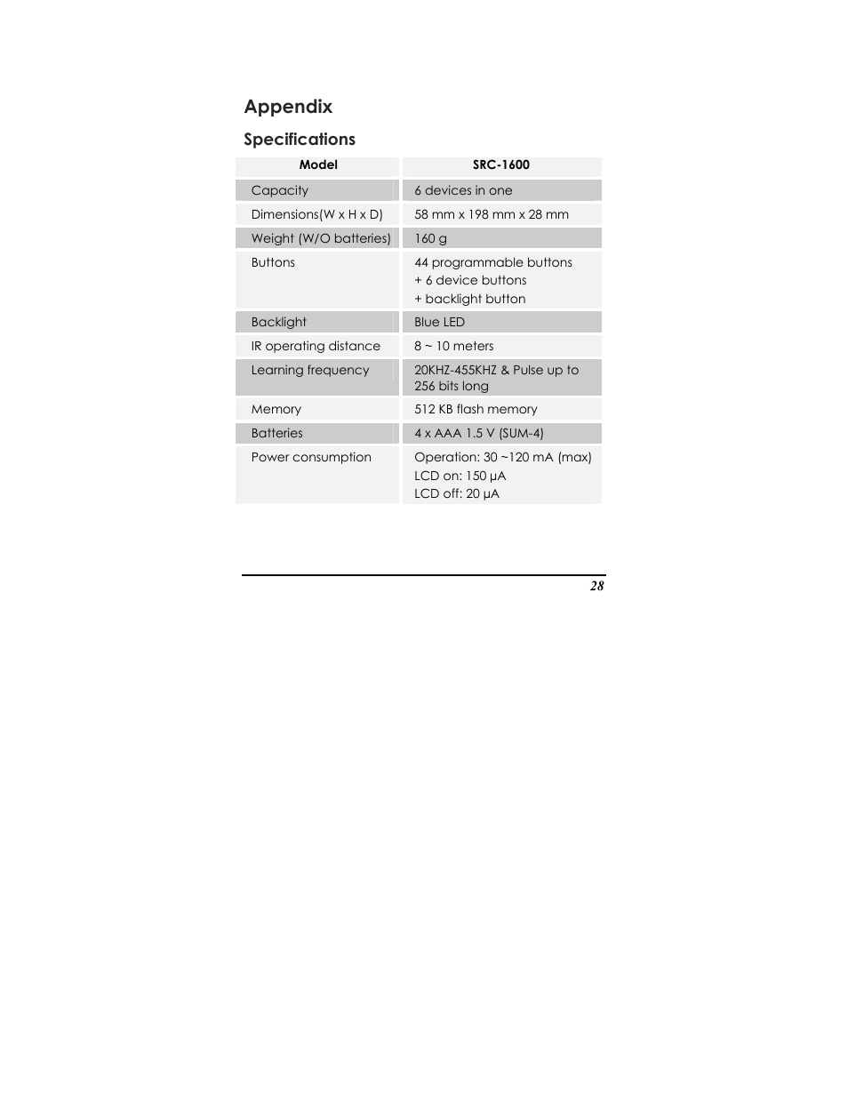 Appendix, Specifications | Sunwave Tech. SRC-1600 User Manual | Page 32 / 38