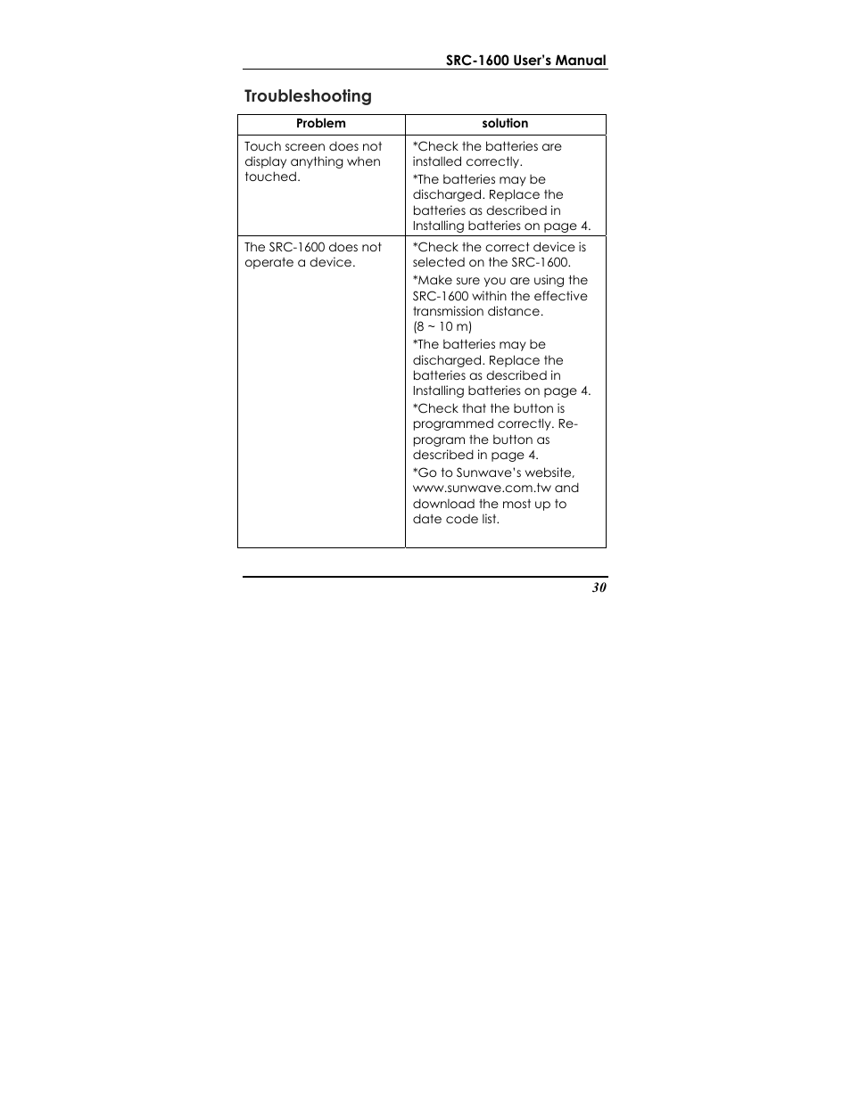 Troubleshooting | Sunwave Tech. SRC-1600 User Manual | Page 34 / 38