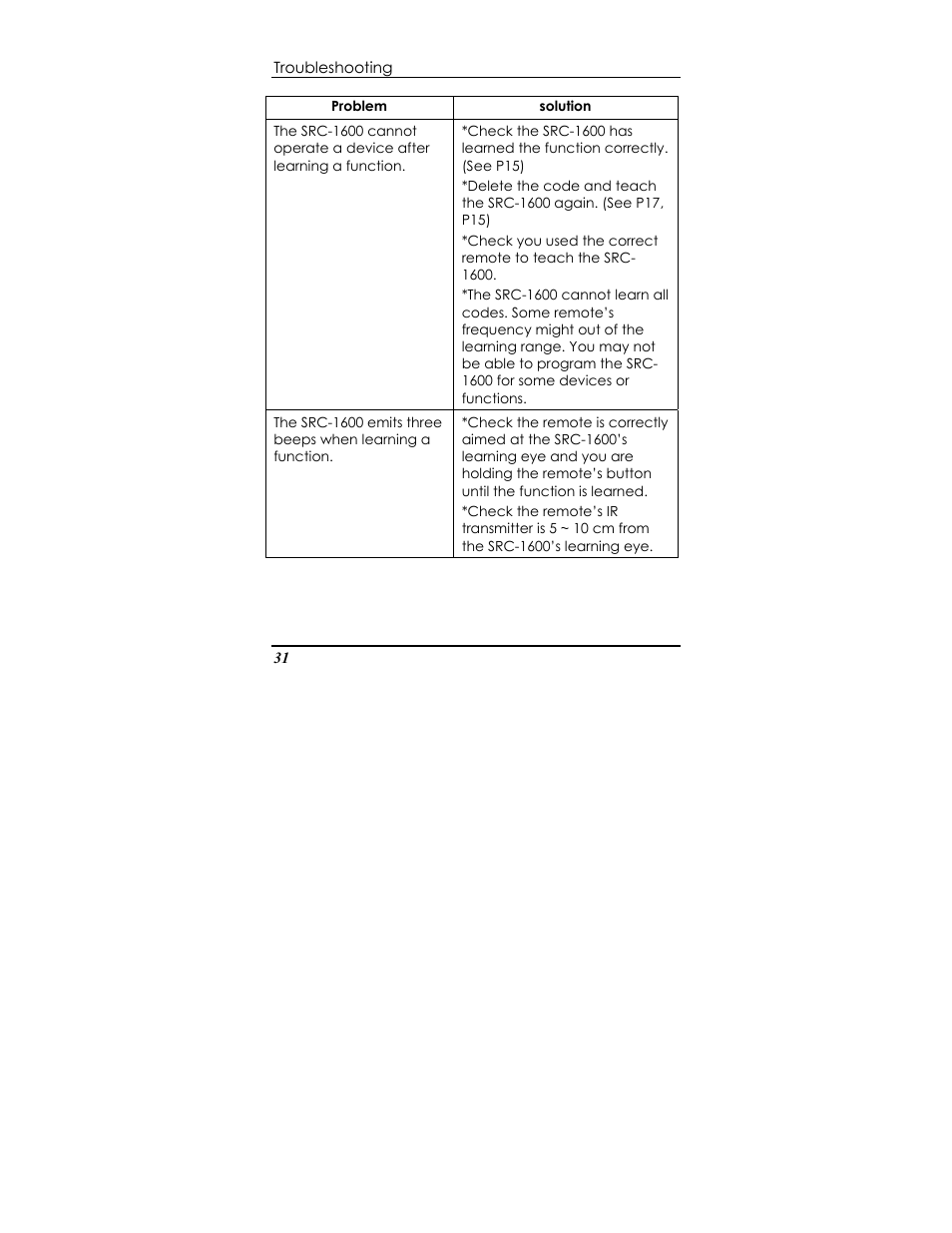 Sunwave Tech. SRC-1600 User Manual | Page 35 / 38