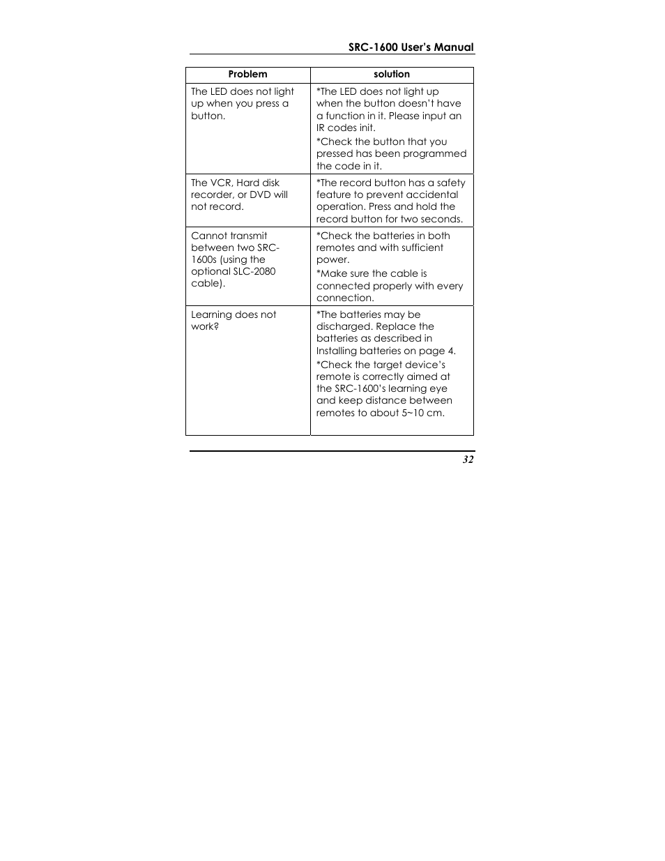 Sunwave Tech. SRC-1600 User Manual | Page 36 / 38