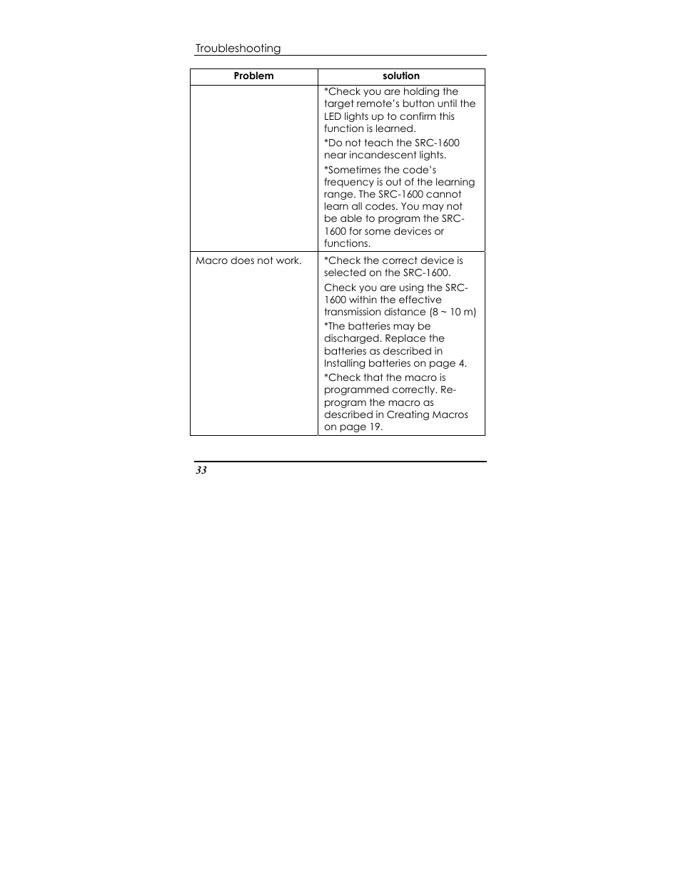 Sunwave Tech. SRC-1600 User Manual | Page 37 / 38