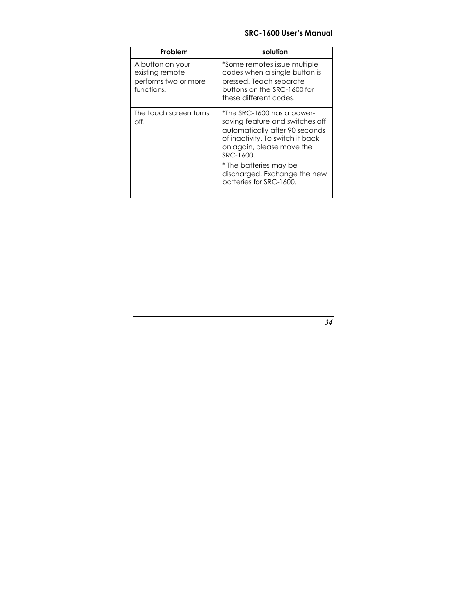 Sunwave Tech. SRC-1600 User Manual | Page 38 / 38