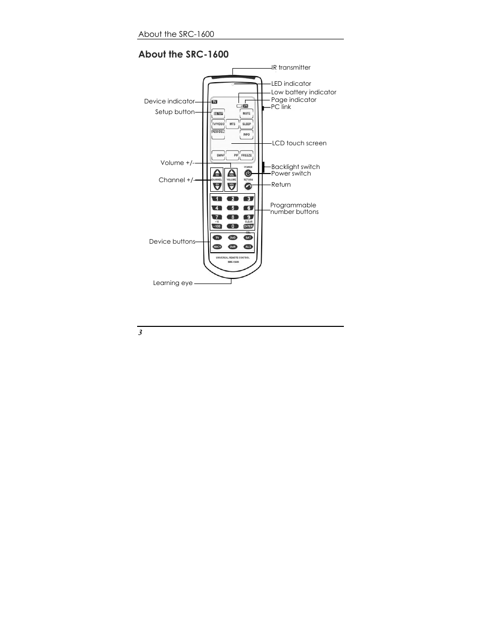 About the src-1600 | Sunwave Tech. SRC-1600 User Manual | Page 7 / 38