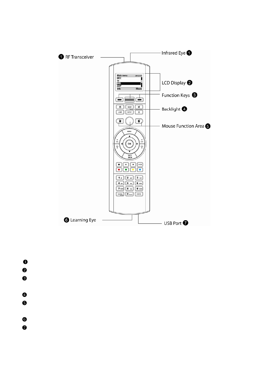 Appearance and functions | Sunwave Tech. SRC-2200 User Manual | Page 6 / 31