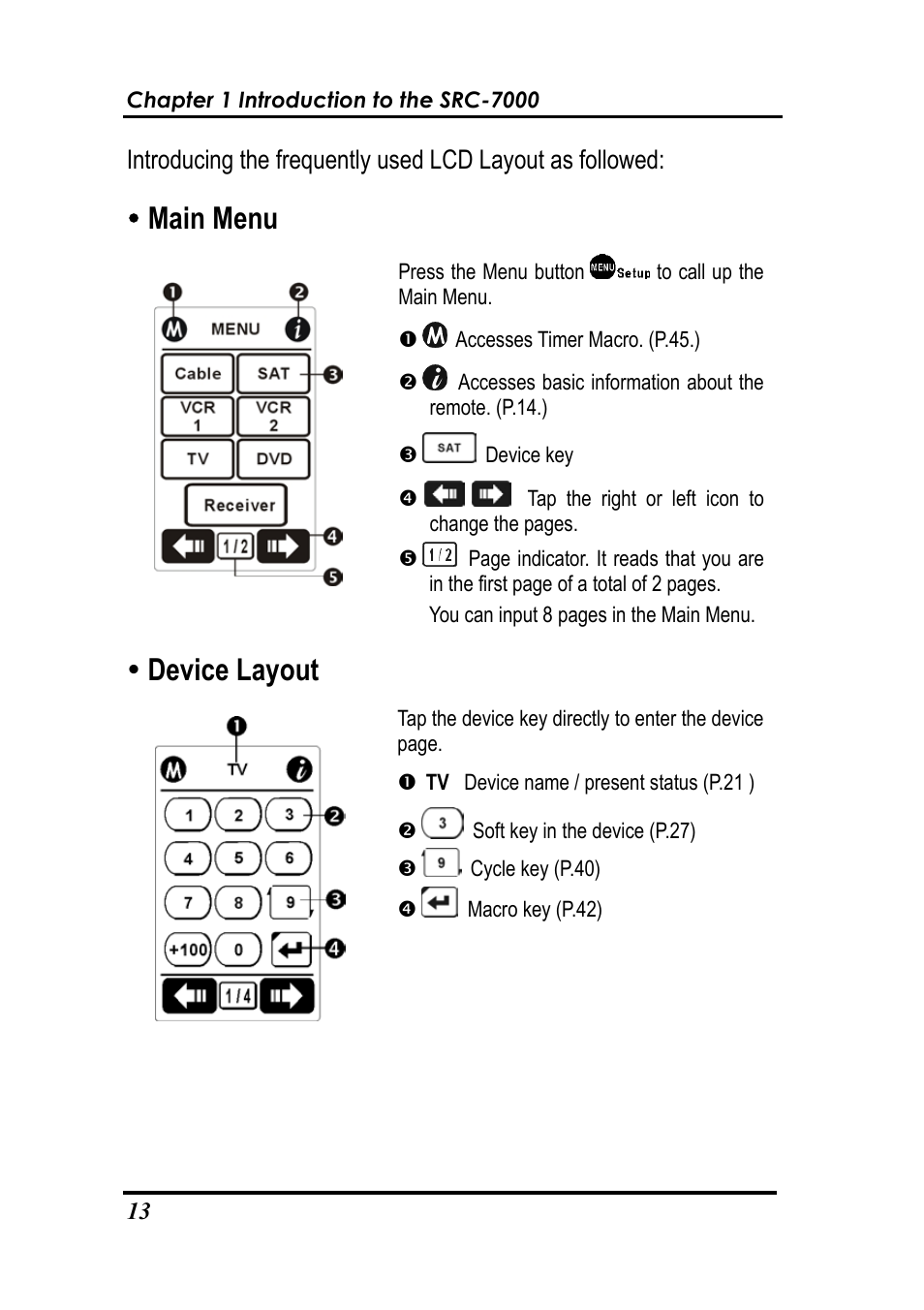 Ydevice layout, Ymain menu | Sunwave Tech. SRC-7000 User Manual | Page 15 / 75