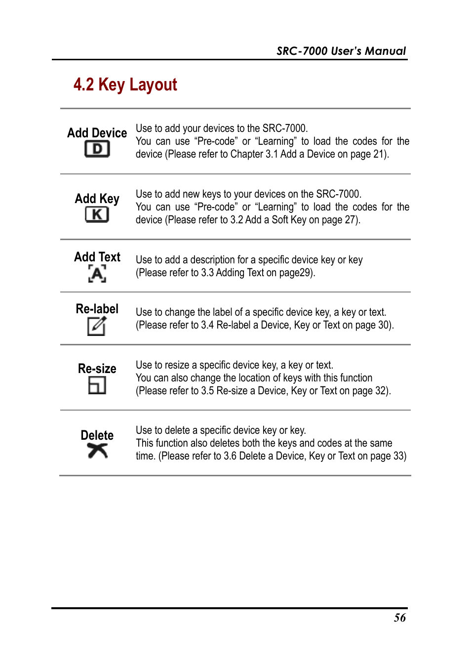 2 key layout | Sunwave Tech. SRC-7000 User Manual | Page 58 / 75