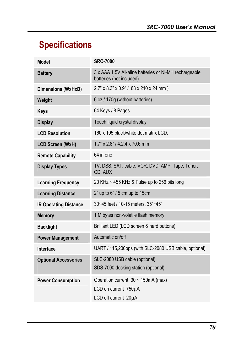 Specifications | Sunwave Tech. SRC-7000 User Manual | Page 72 / 75