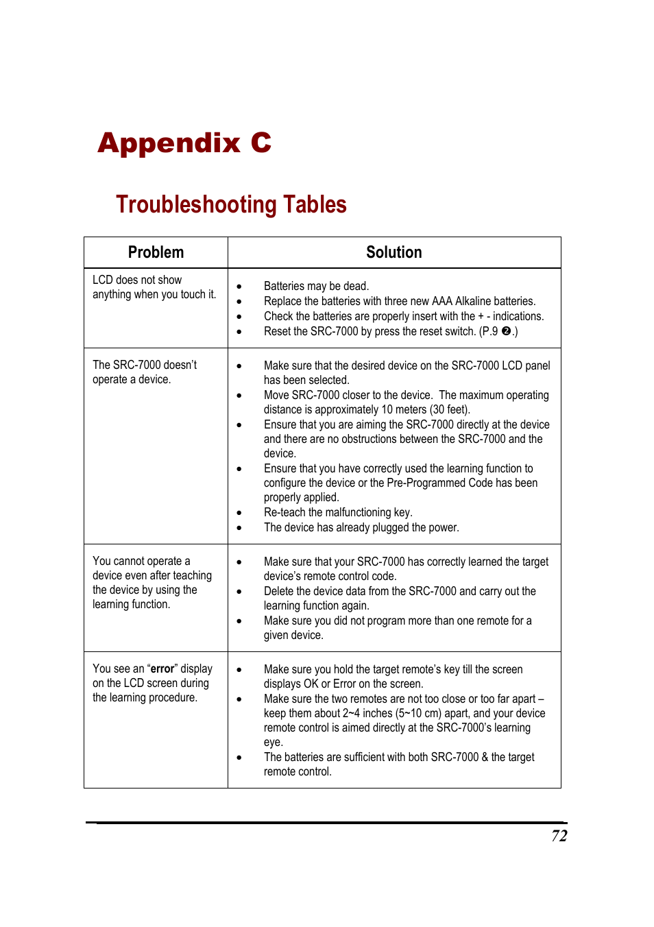 Appendix c, Troubleshooting tables, Problem solution | Sunwave Tech. SRC-7000 User Manual | Page 74 / 75