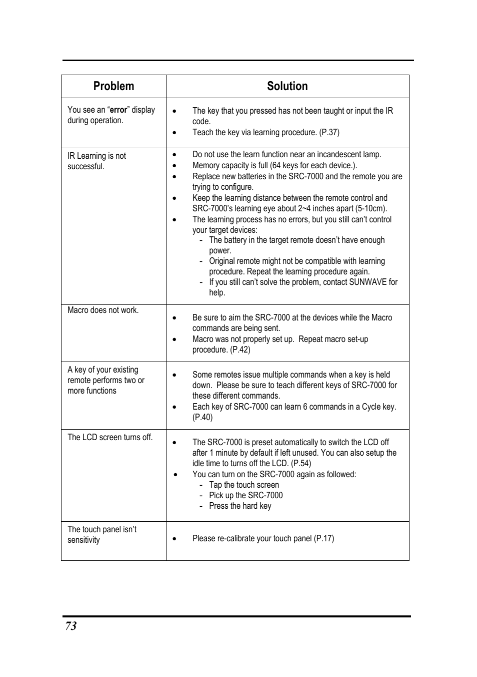 73 problem solution | Sunwave Tech. SRC-7000 User Manual | Page 75 / 75