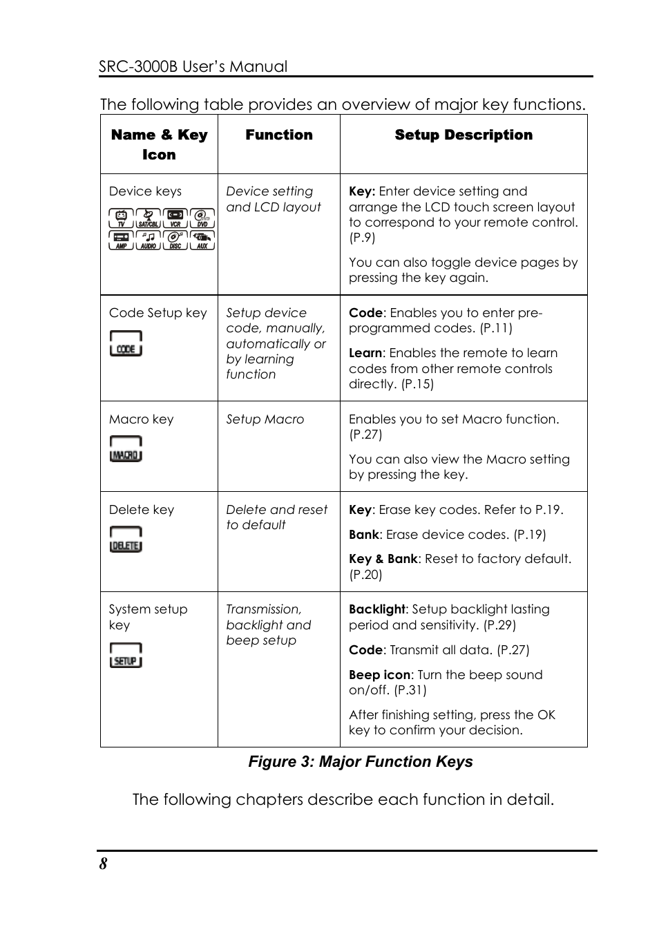 Sunwave Tech. SRC-3000b User Manual | Page 12 / 42