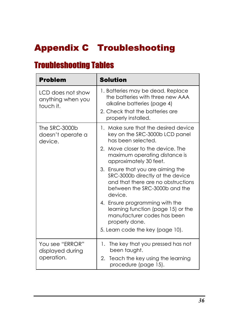 Appendix c troubleshooting, Troubleshooting tables | Sunwave Tech. SRC-3000b User Manual | Page 40 / 42