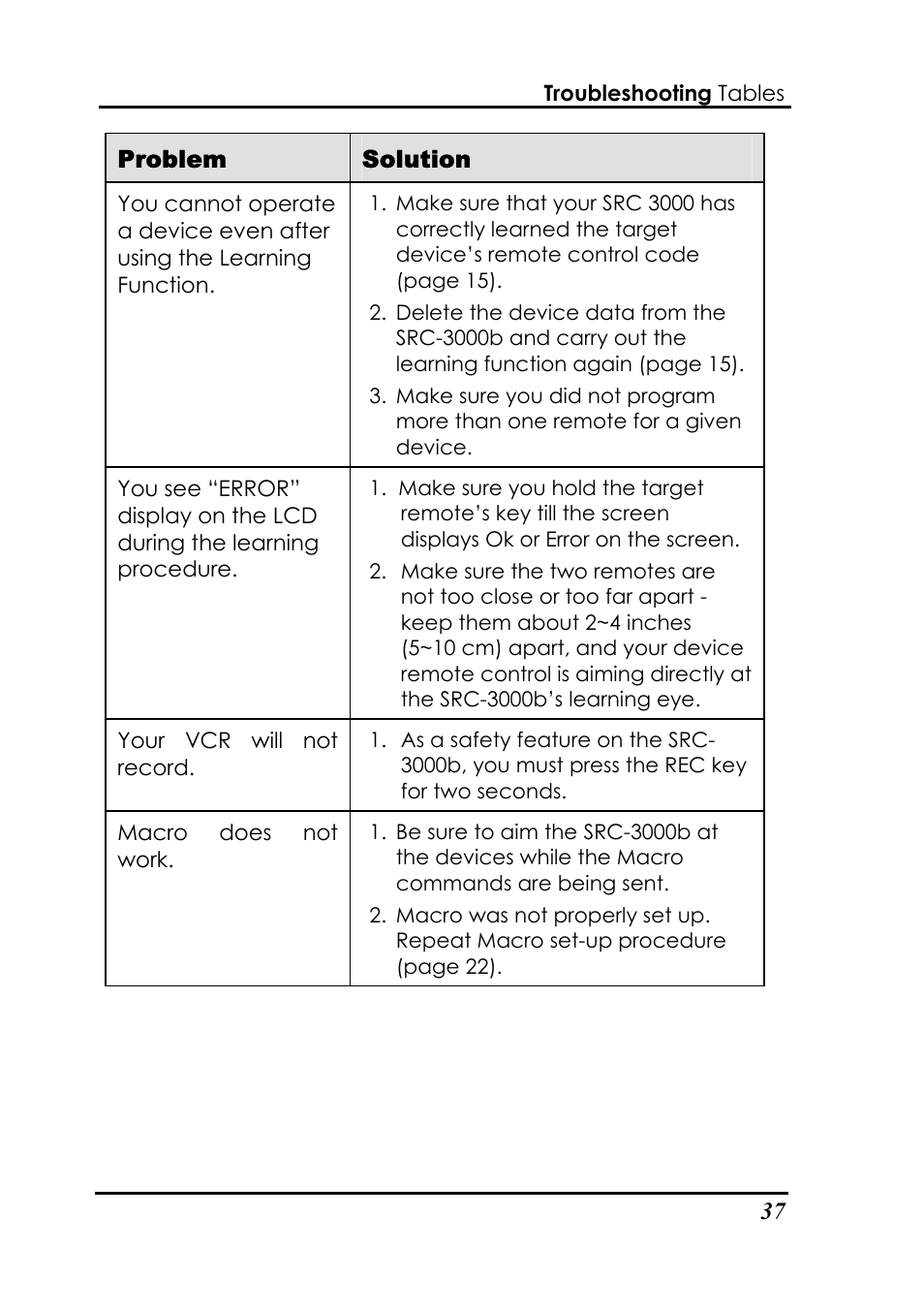 Sunwave Tech. SRC-3000b User Manual | Page 41 / 42