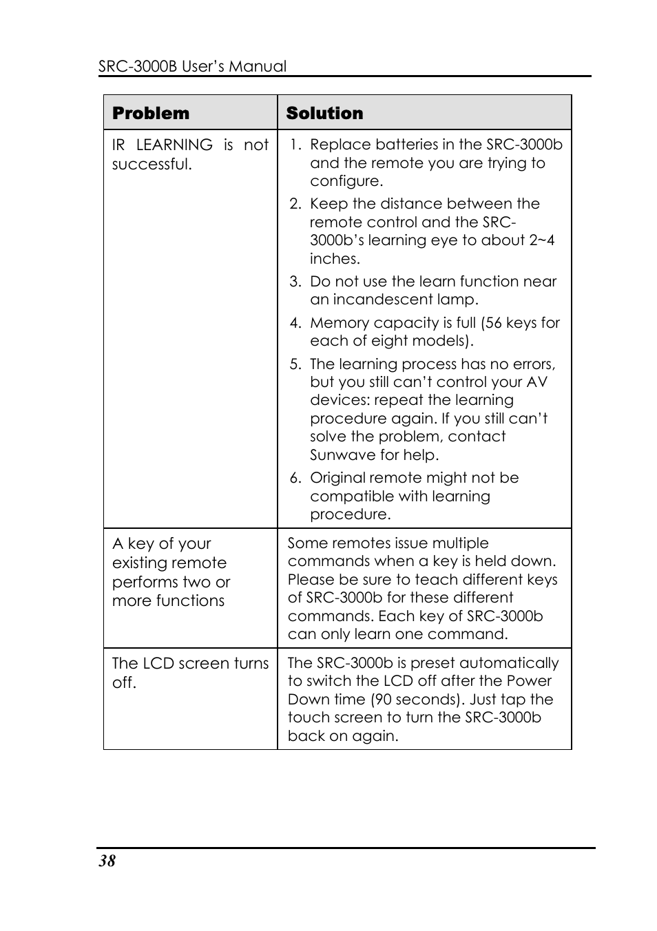 Sunwave Tech. SRC-3000b User Manual | Page 42 / 42