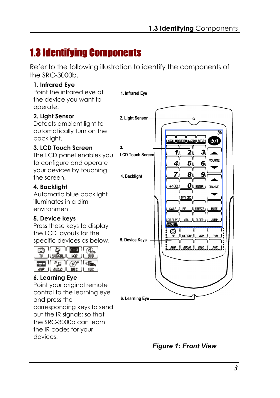 3 identifying components | Sunwave Tech. SRC-3000b User Manual | Page 7 / 42