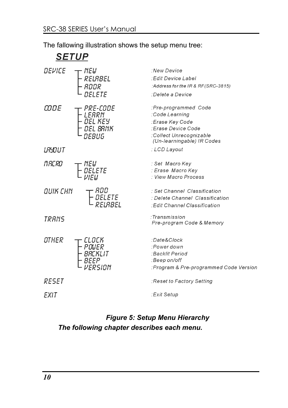 Sunwave Tech. 3815 User Manual | Page 16 / 58