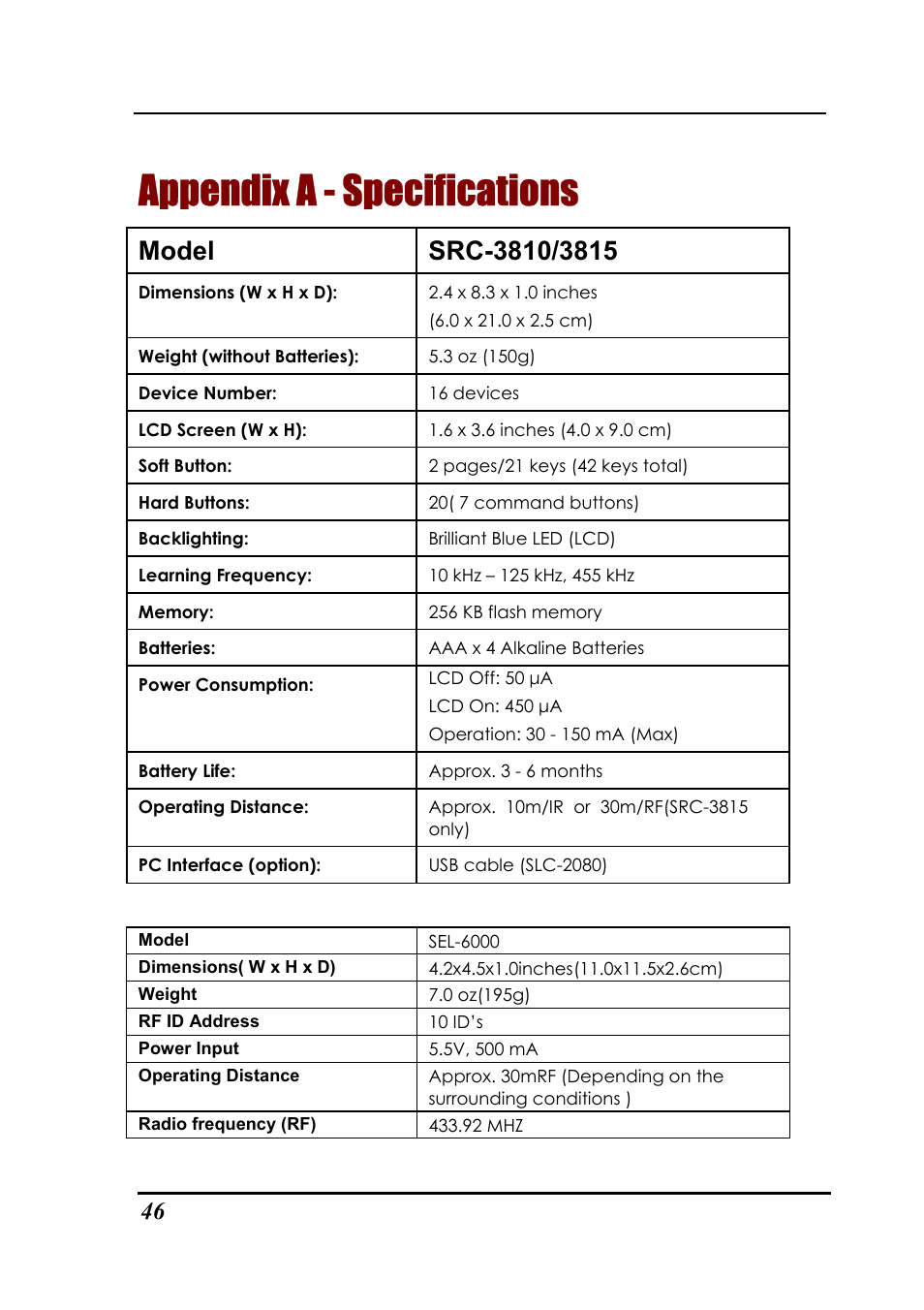 Appendix a - specifications | Sunwave Tech. 3815 User Manual | Page 52 / 58