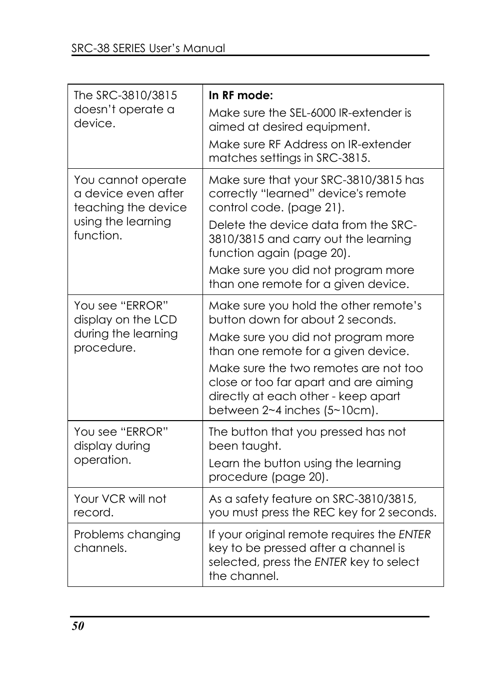 Sunwave Tech. 3815 User Manual | Page 56 / 58