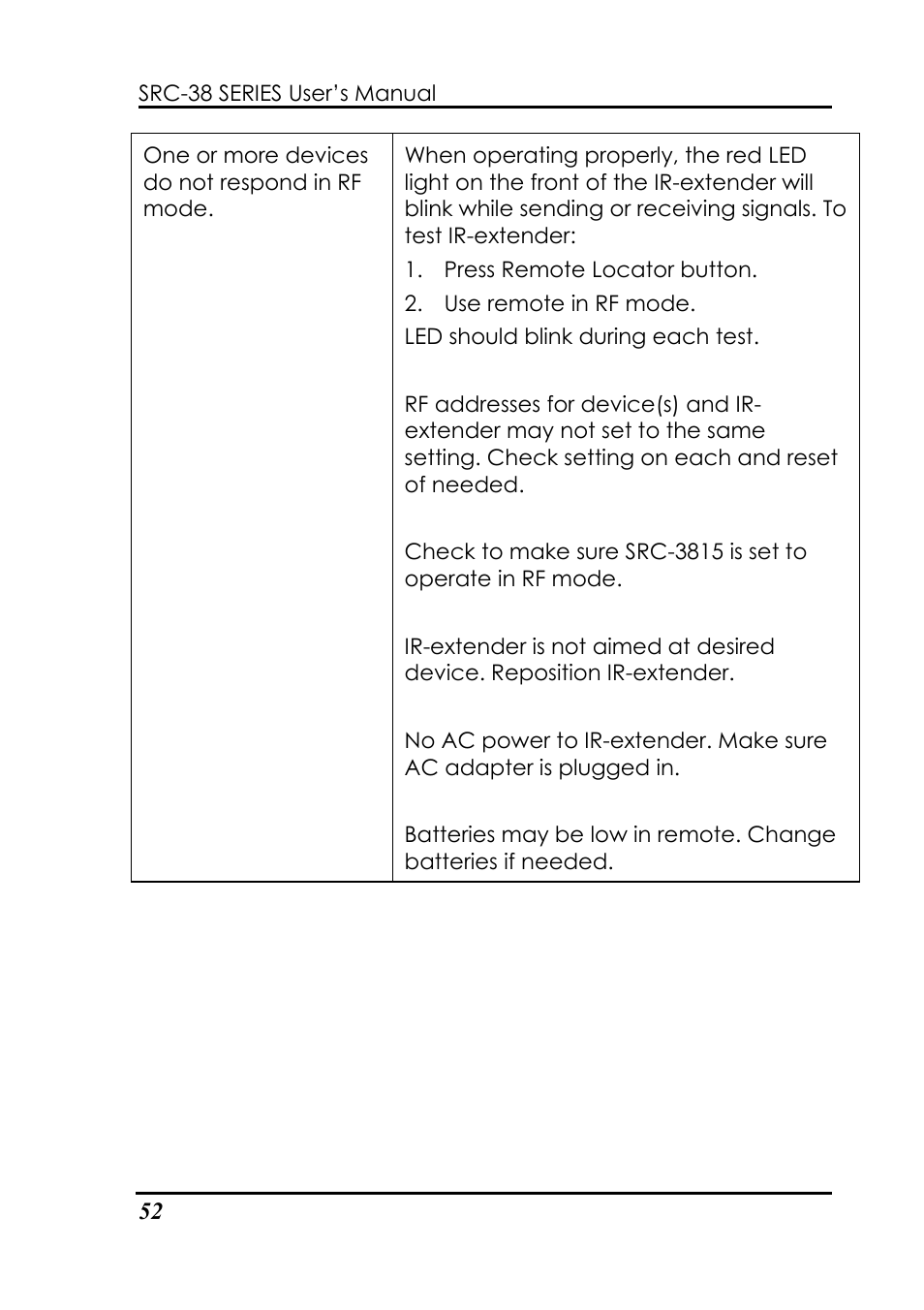 Sunwave Tech. 3815 User Manual | Page 58 / 58