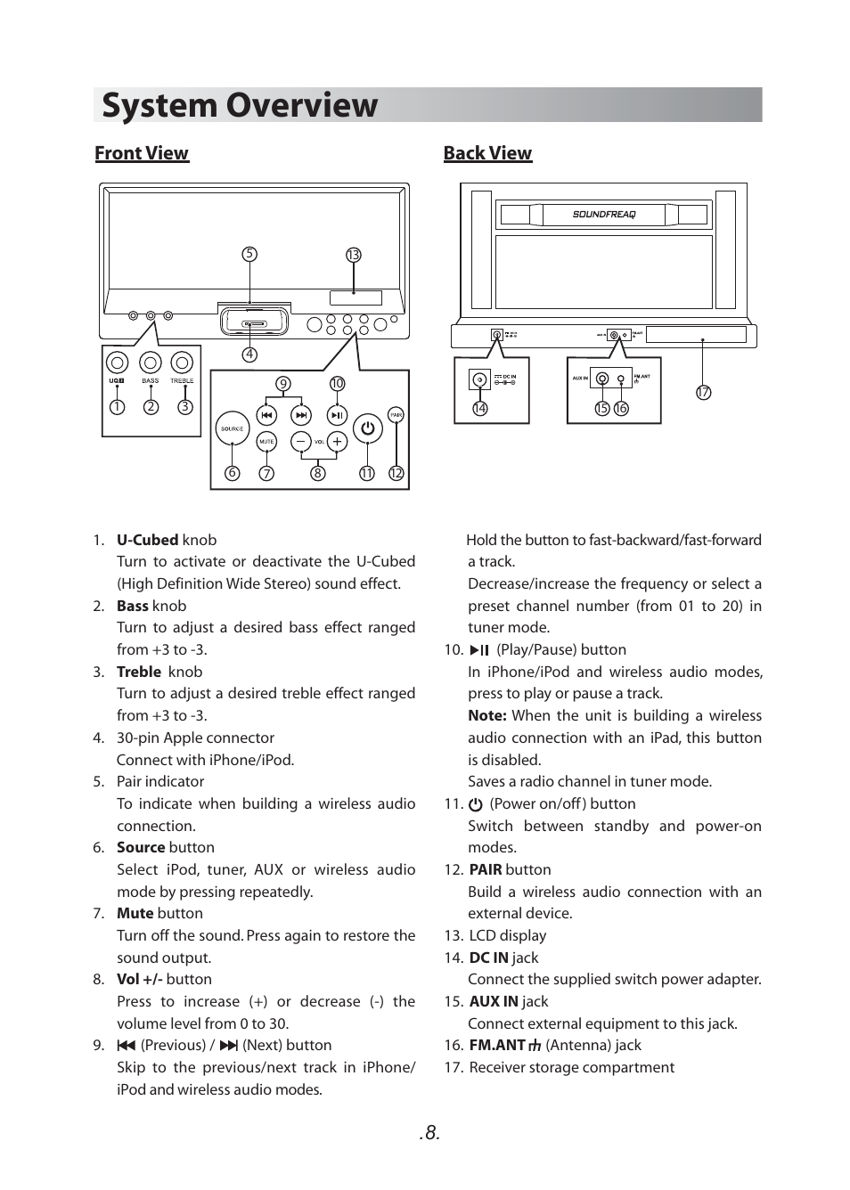 System overview, Front view back view | SoundFreaq SFQ-01 User Manual | Page 9 / 20