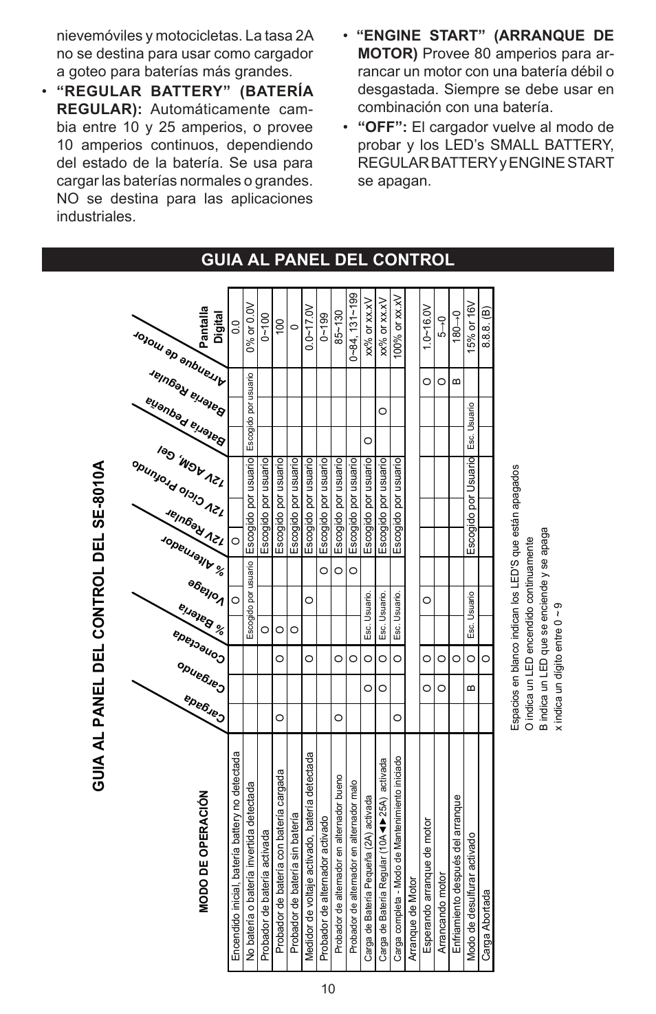 Guia al panel del control, Guia al panel del control del se-8010a | Schumacher SC-8010A User Manual | Page 26 / 32