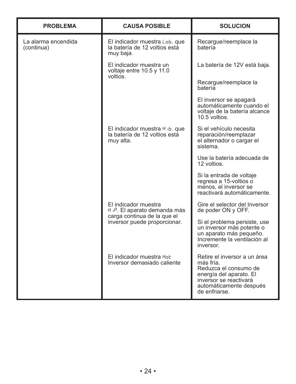 Schumacher XI41DU User Manual | Page 27 / 32